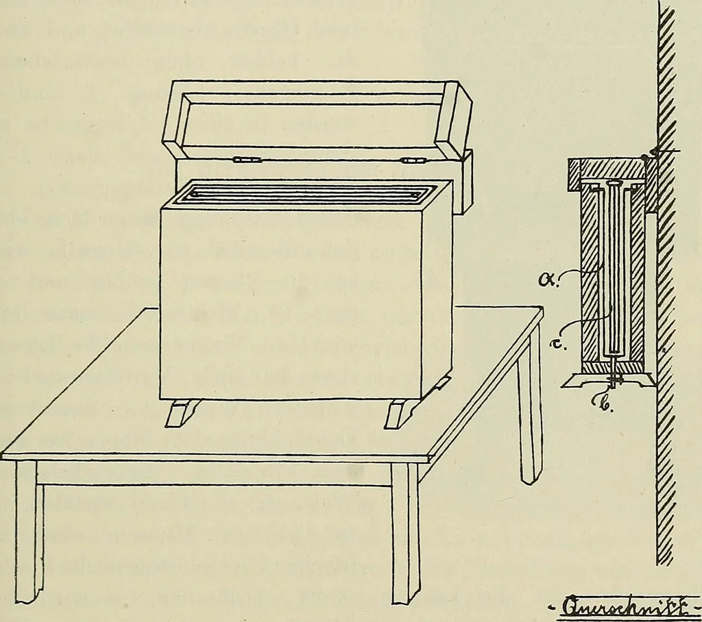 An illustration from Die Röntgentechnik : Lehrbuch für Ärzte und Studierende, 1906, leaf 174