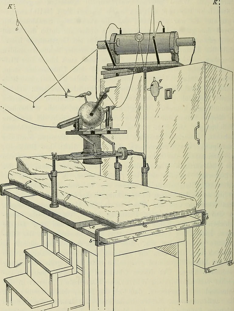 An illustration from Die Röntgentechnik : Lehrbuch für Ärzte und Studierende, 1906, leaf 193