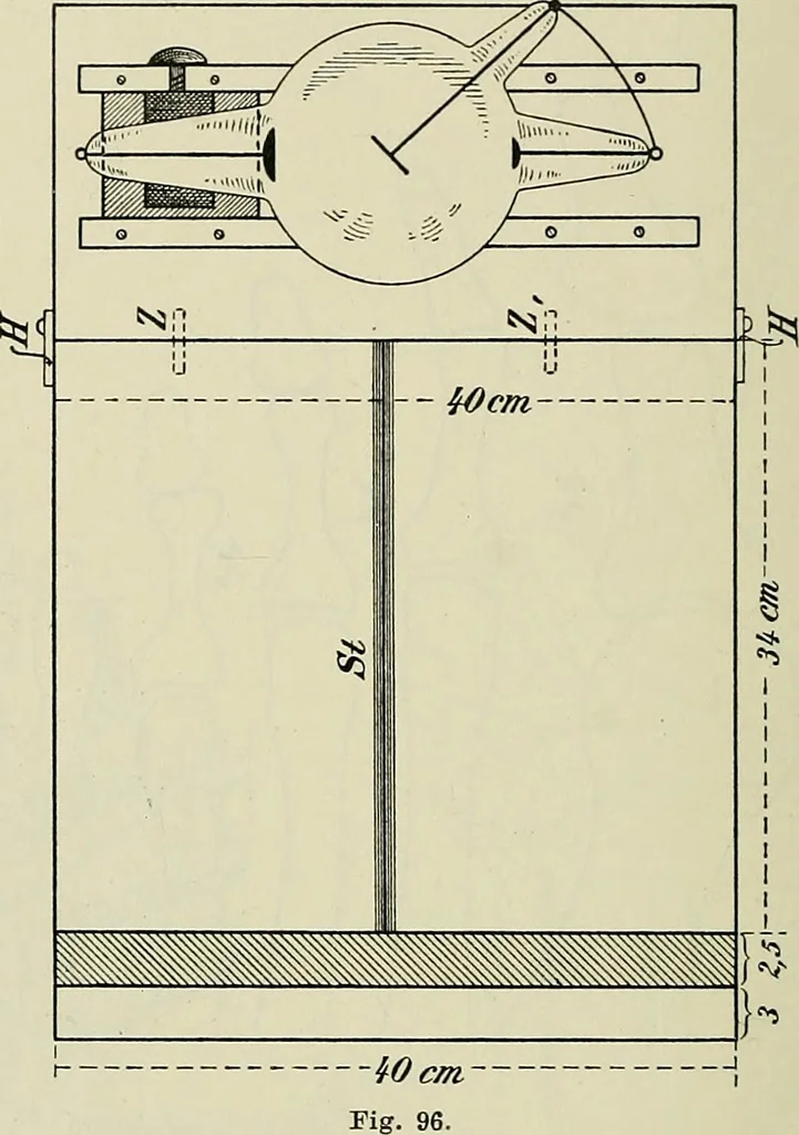 An illustration from Die Röntgentechnik : Lehrbuch für Ärzte und Studierende, 1906, leaf 275