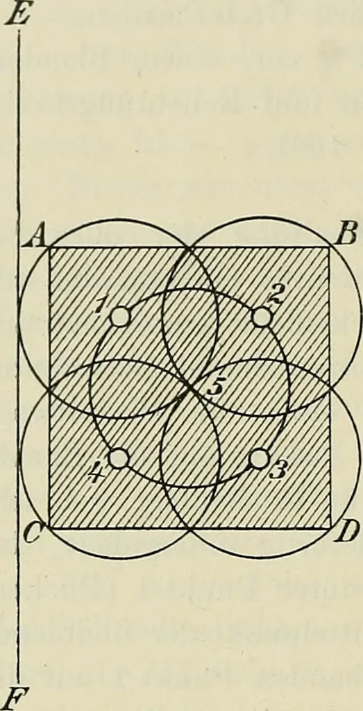 An illustration from Die Röntgentechnik : Lehrbuch für Ärzte und Studierende, 1906, leaf 301