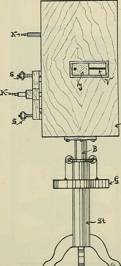 An illustration from Die Röntgentechnik : Lehrbuch für Ärzte und Studierende, 1906, leaf 352