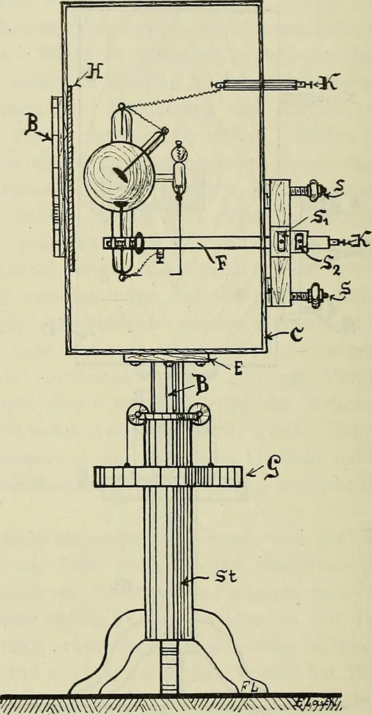 An illustration from Die Röntgentechnik : Lehrbuch für Ärzte und Studierende, 1906, leaf 353