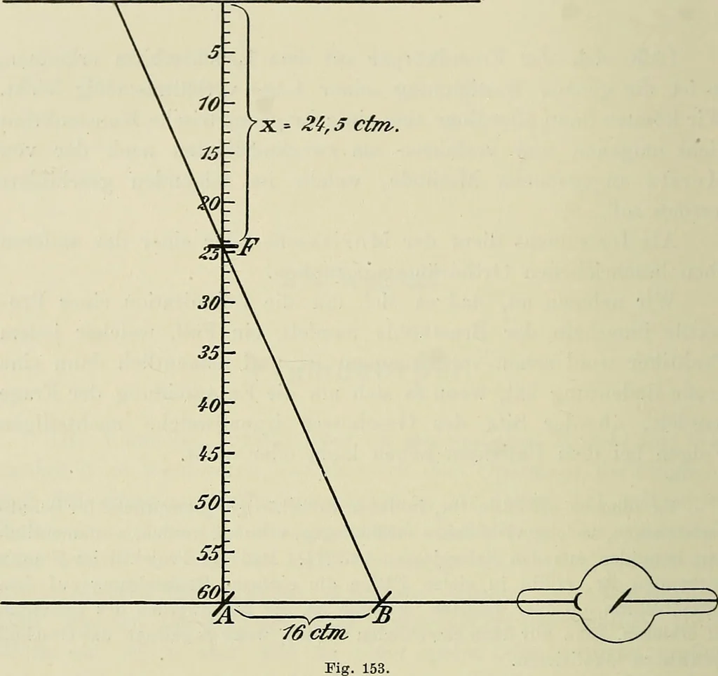 An illustration from Die Röntgentechnik : Lehrbuch für Ärzte und Studierende, 1906, leaf 411