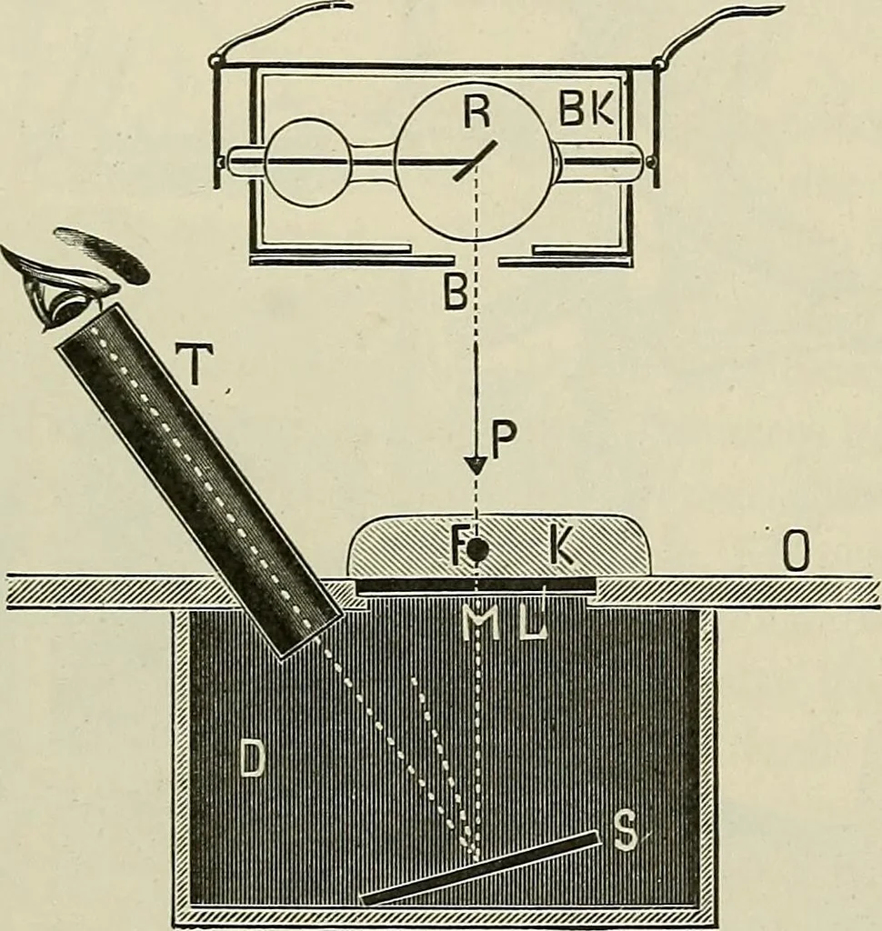 An illustration from Die Röntgentechnik : Lehrbuch für Ärzte und Studierende, 1906, leaf 416
