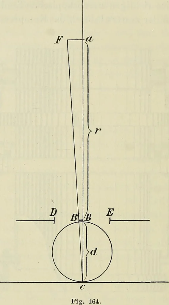 An illustration from Die Röntgentechnik : Lehrbuch für Ärzte und Studierende, 1906, leaf 431