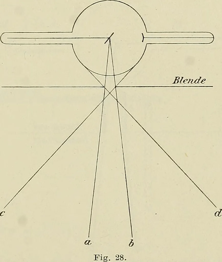 An illustration from Die Röntgentechnik : Lehrbuch für Ärzte und Studierende, 1906, leaf 92