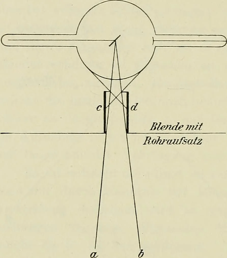 An illustration from Die Röntgentechnik : Lehrbuch für Ärzte und Studierende, 1906, leaf 93