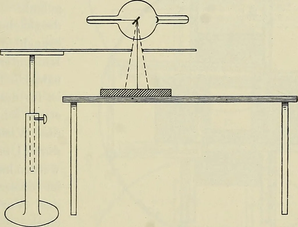 An illustration from Die Röntgentechnik : Lehrbuch für Ärzte und Studierende, 1906, leaf 94