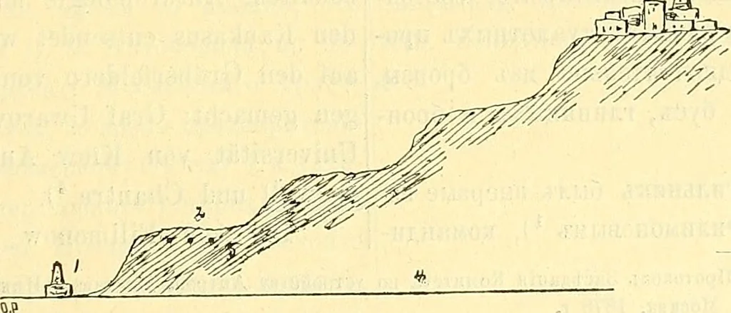 An illustration from Die Sammlungen des Kaukasischen Museums, 1902, leaf 47