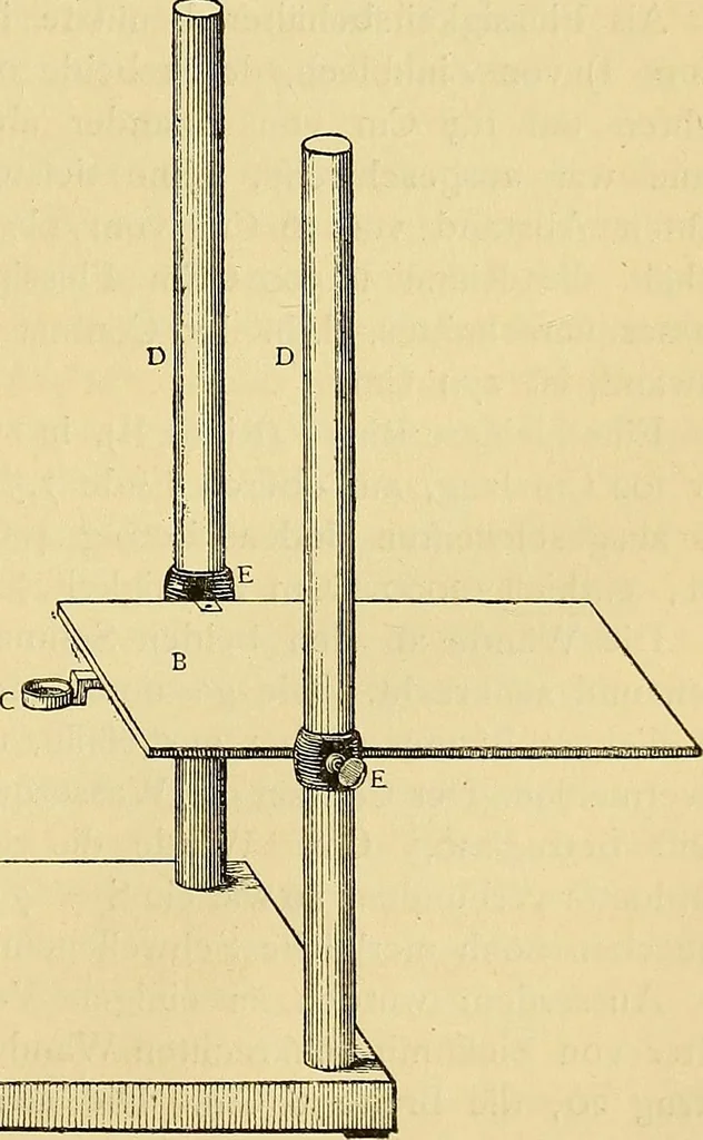 An illustration from Die Schall- und Tonstaerke und das Schalleitungsvermoegen der koerper, physikalische und physiologische Untersuchungen, 1885, leaf 243