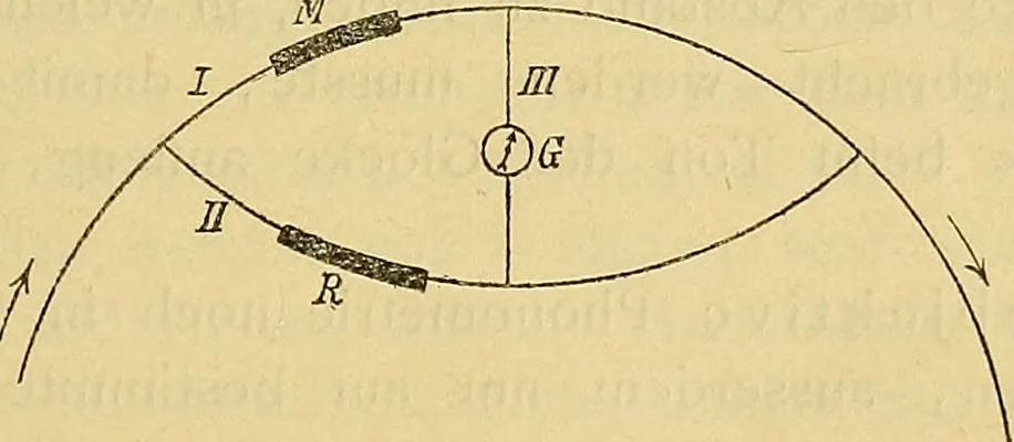 An illustration from Die Schall- und Tonstaerke und das Schalleitungsvermoegen der koerper, physikalische und physiologische Untersuchungen, 1885, leaf 47