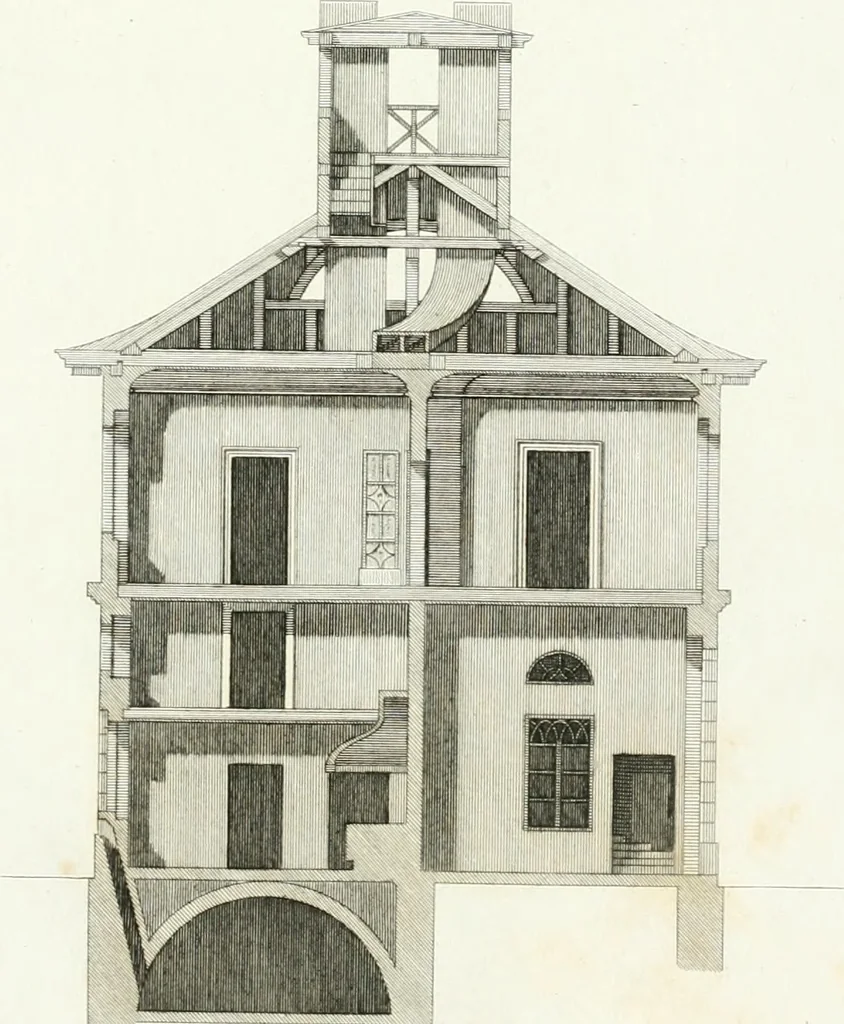 An illustration from Die schöne Landbaukunst, oder, Neue Ideen und Vorschriften zu Landgebäuden, Landhäusern und Oekonomie-Gebäuden im gefälligen : Ideen zu Gebäuden für öffentliche und Privatbelustigungen, ingleichen zu Gebäuden im ernsthaftern aber edlen Style, in Grundrissen, Aufrissen und Durchschnitten, 1798, leaf 50
