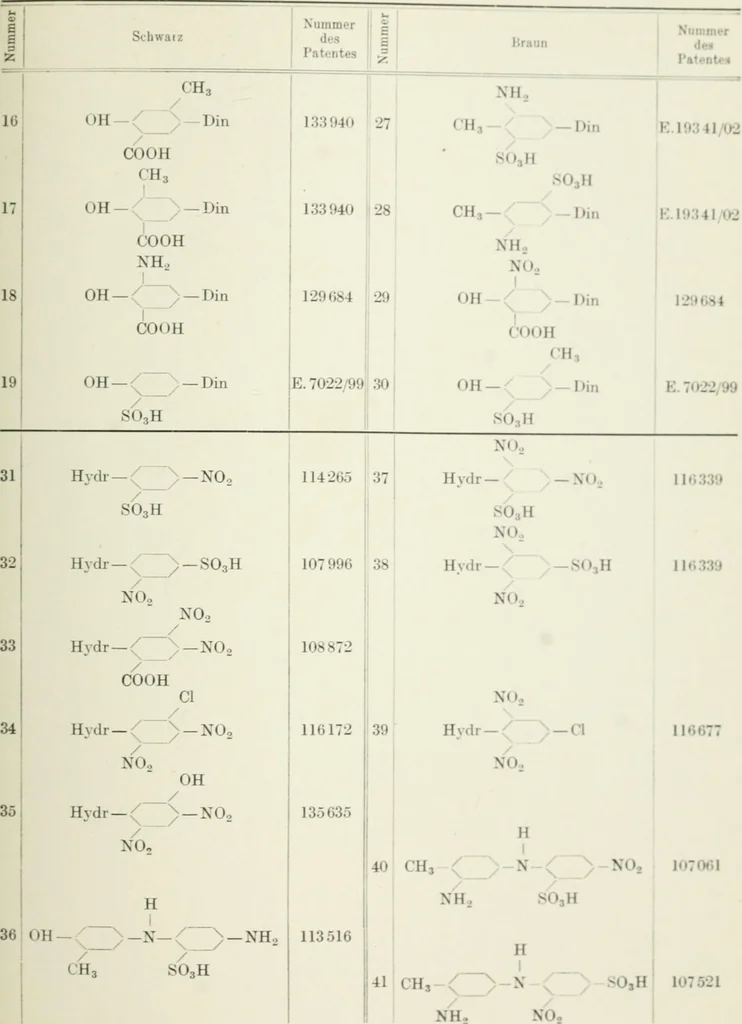 An illustration from Die Schwefelfarbstoffe; ihre Herstellung und Verwendung, 1912, leaf 199