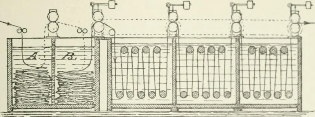 An illustration from Die Schwefelfarbstoffe; ihre Herstellung und Verwendung, 1912, leaf 293