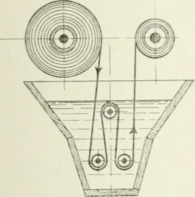 An illustration from Die Schwefelfarbstoffe; ihre Herstellung und Verwendung, 1912, leaf 293