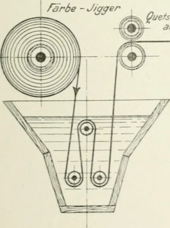 An illustration from Die Schwefelfarbstoffe; ihre Herstellung und Verwendung, 1912, leaf 293