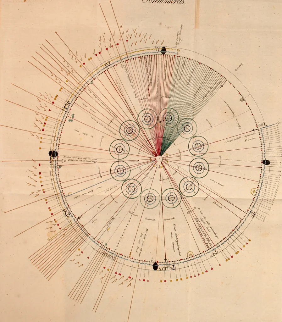 An illustration from Die Seherin von Prevorst : Eröffnungen über das innere Leben des Menschen und über das Hereinragen einer Geisterwelt in die unsere, 1832, leaf 320