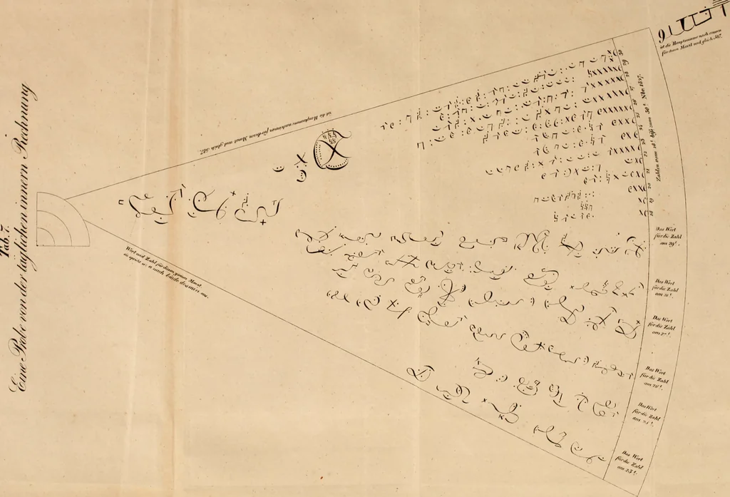 An illustration from Die Seherin von Prevorst : Eröffnungen über das innere Leben des Menschen und über das Hereinragen einer Geisterwelt in die unsere, 1832, leaf 332