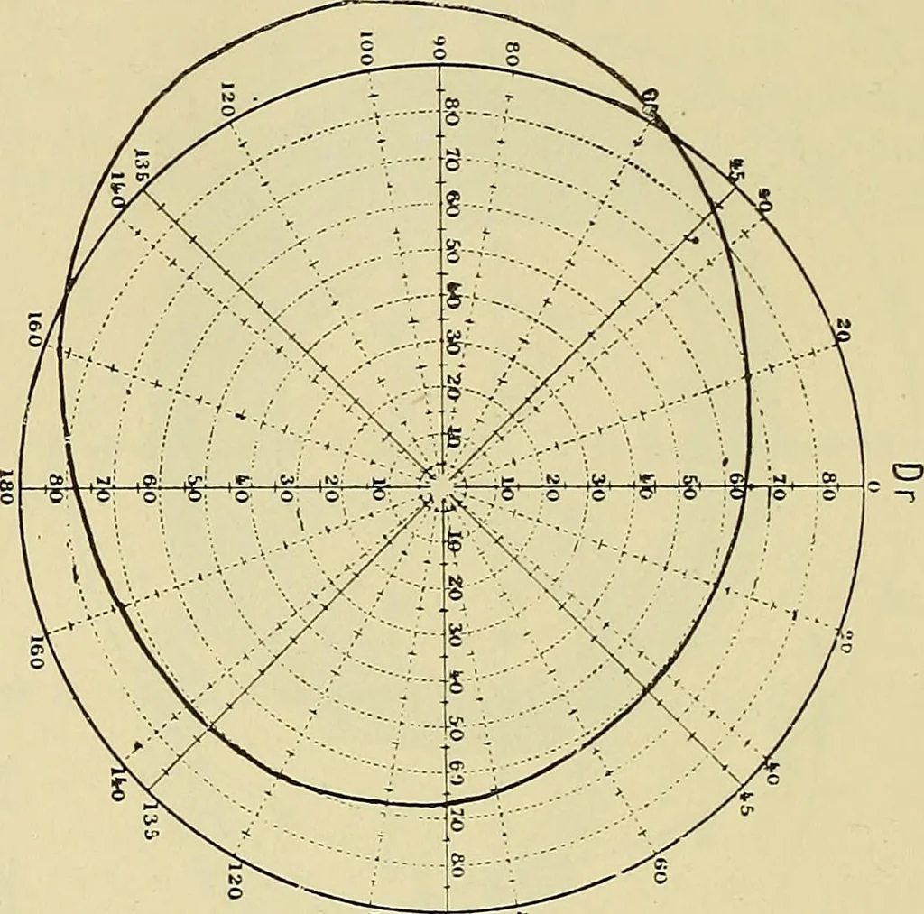 An illustration from Die Suggestion und ihre Heilwirkung, 1888, leaf 283