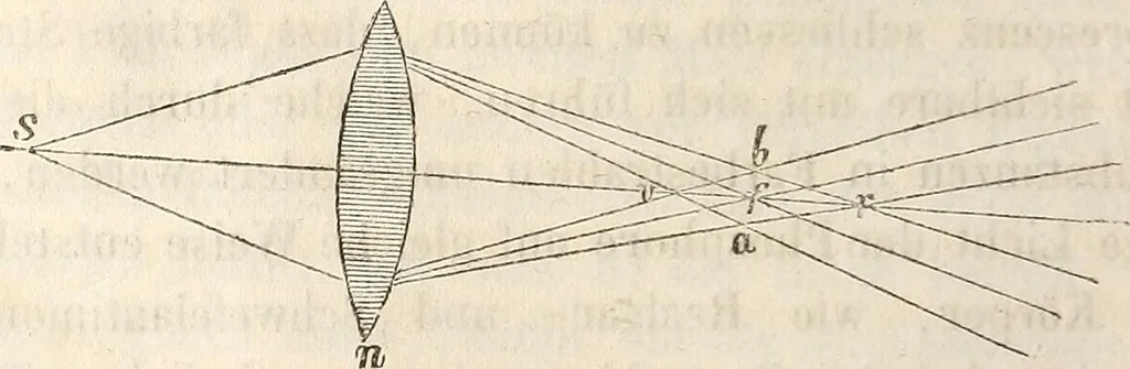 An illustration from Die Theorie des Sehens und räumlichen Vorstellens, vom physikalischen, physiologischen und psychologischen Standpunkte, 1861, leaf 118