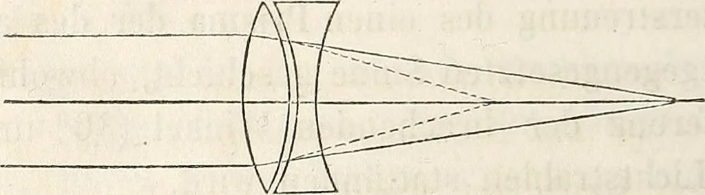 An illustration from Die Theorie des Sehens und räumlichen Vorstellens, vom physikalischen, physiologischen und psychologischen Standpunkte, 1861, leaf 122