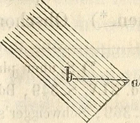An illustration from Die Theorie des Sehens und räumlichen Vorstellens, vom physikalischen, physiologischen und psychologischen Standpunkte, 1861, leaf 13