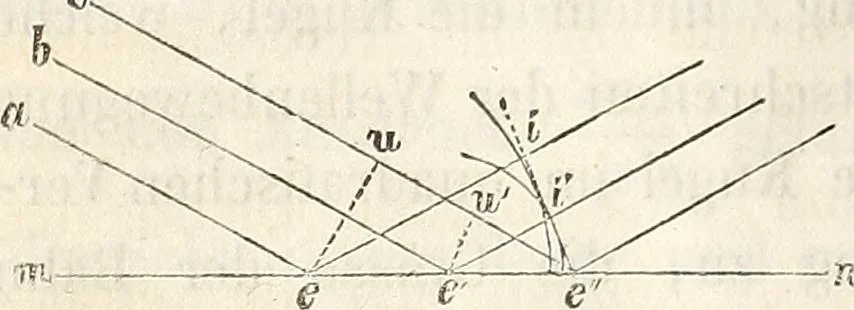 An illustration from Die Theorie des Sehens und räumlichen Vorstellens, vom physikalischen, physiologischen und psychologischen Standpunkte, 1861, leaf 132
