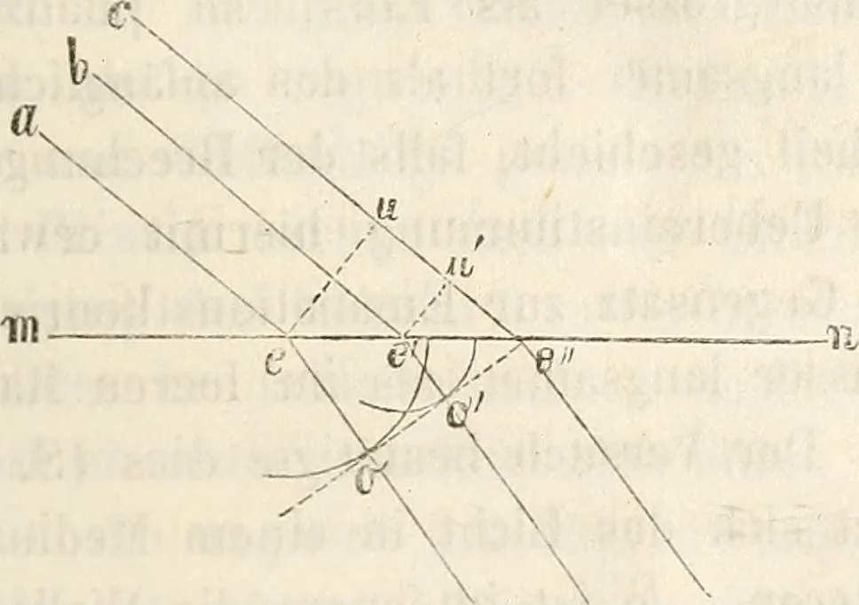 An illustration from Die Theorie des Sehens und räumlichen Vorstellens, vom physikalischen, physiologischen und psychologischen Standpunkte, 1861, leaf 133