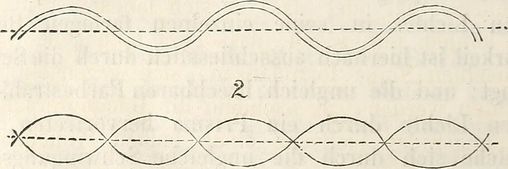 An illustration from Die Theorie des Sehens und räumlichen Vorstellens, vom physikalischen, physiologischen und psychologischen Standpunkte, 1861, leaf 136