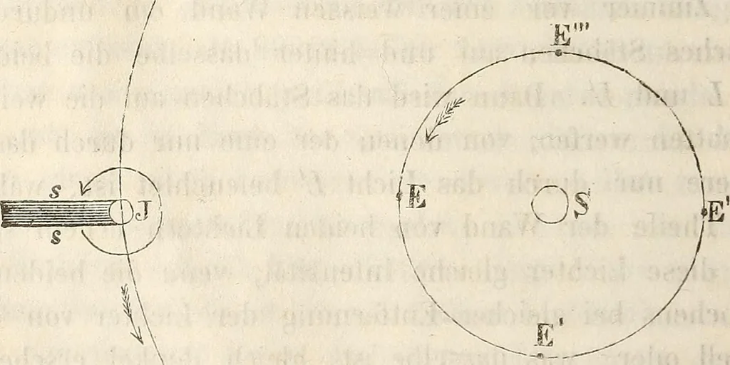 An illustration from Die Theorie des Sehens und räumlichen Vorstellens, vom physikalischen, physiologischen und psychologischen Standpunkte, 1861, leaf 18