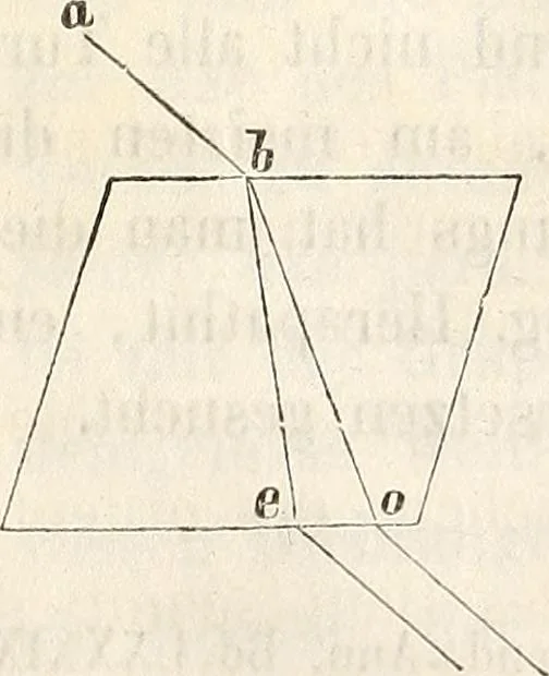 An illustration from Die Theorie des Sehens und räumlichen Vorstellens, vom physikalischen, physiologischen und psychologischen Standpunkte, 1861, leaf 180