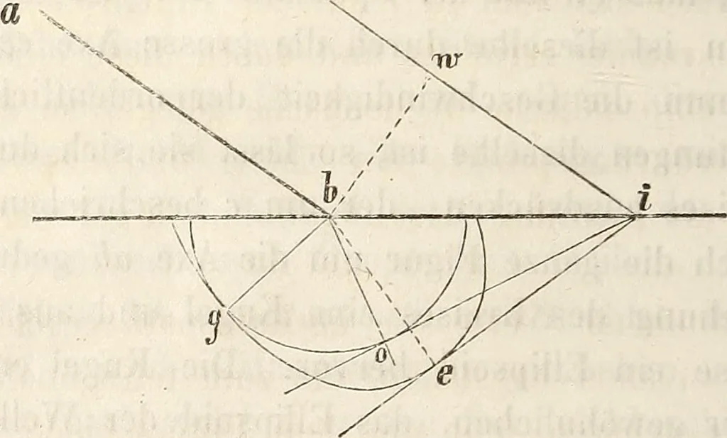 An illustration from Die Theorie des Sehens und räumlichen Vorstellens, vom physikalischen, physiologischen und psychologischen Standpunkte, 1861, leaf 184