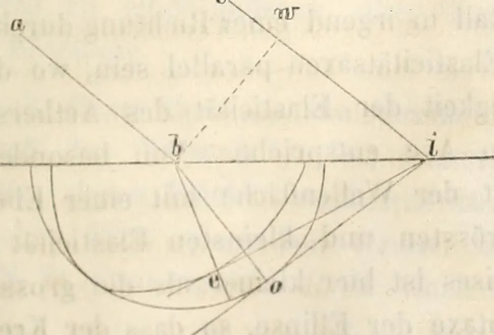 An illustration from Die Theorie des Sehens und räumlichen Vorstellens, vom physikalischen, physiologischen und psychologischen Standpunkte, 1861, leaf 185