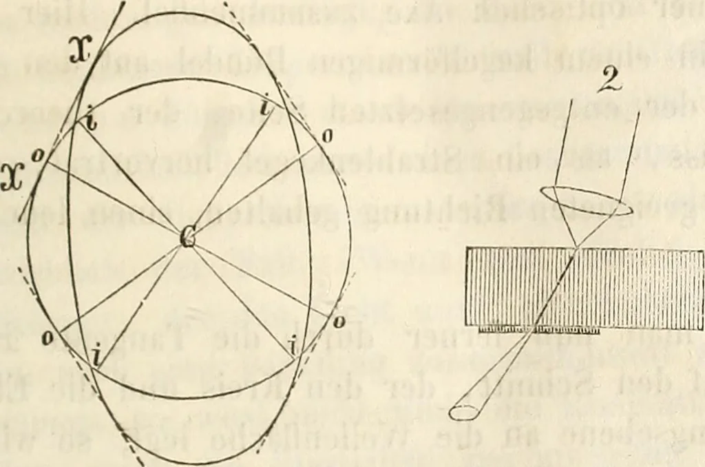 An illustration from Die Theorie des Sehens und räumlichen Vorstellens, vom physikalischen, physiologischen und psychologischen Standpunkte, 1861, leaf 187