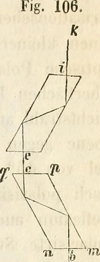 An illustration from Die Theorie des Sehens und räumlichen Vorstellens, vom physikalischen, physiologischen und psychologischen Standpunkte, 1861, leaf 205