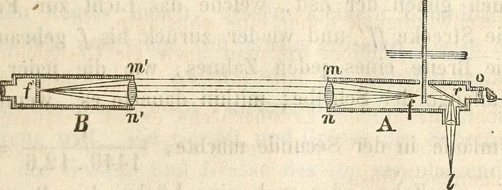 An illustration from Die Theorie des Sehens und räumlichen Vorstellens, vom physikalischen, physiologischen und psychologischen Standpunkte, 1861, leaf 21