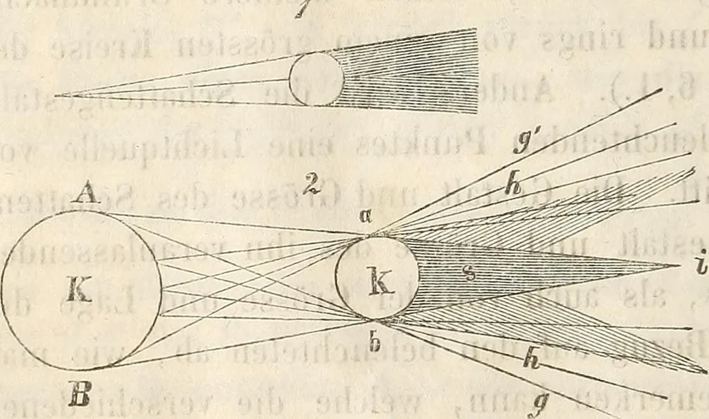 An illustration from Die Theorie des Sehens und räumlichen Vorstellens, vom physikalischen, physiologischen und psychologischen Standpunkte, 1861, leaf 24