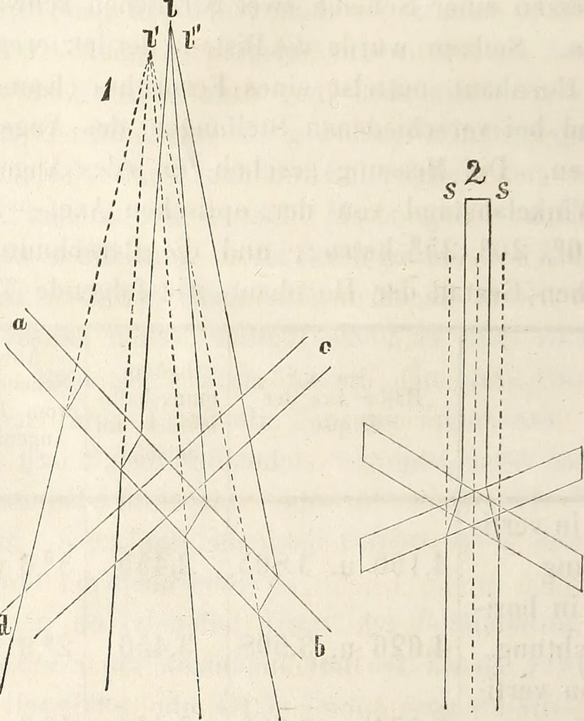 An illustration from Die Theorie des Sehens und räumlichen Vorstellens, vom physikalischen, physiologischen und psychologischen Standpunkte, 1861, leaf 242