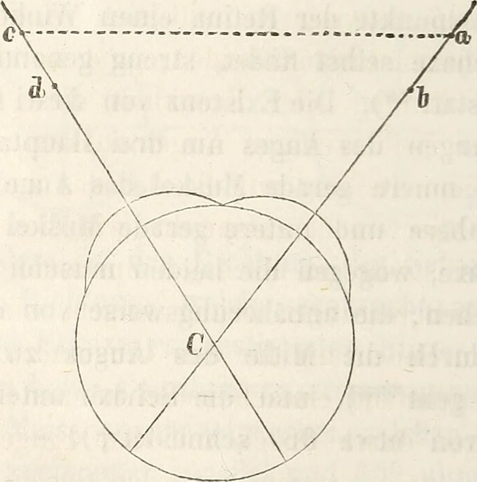 An illustration from Die Theorie des Sehens und räumlichen Vorstellens, vom physikalischen, physiologischen und psychologischen Standpunkte, 1861, leaf 250