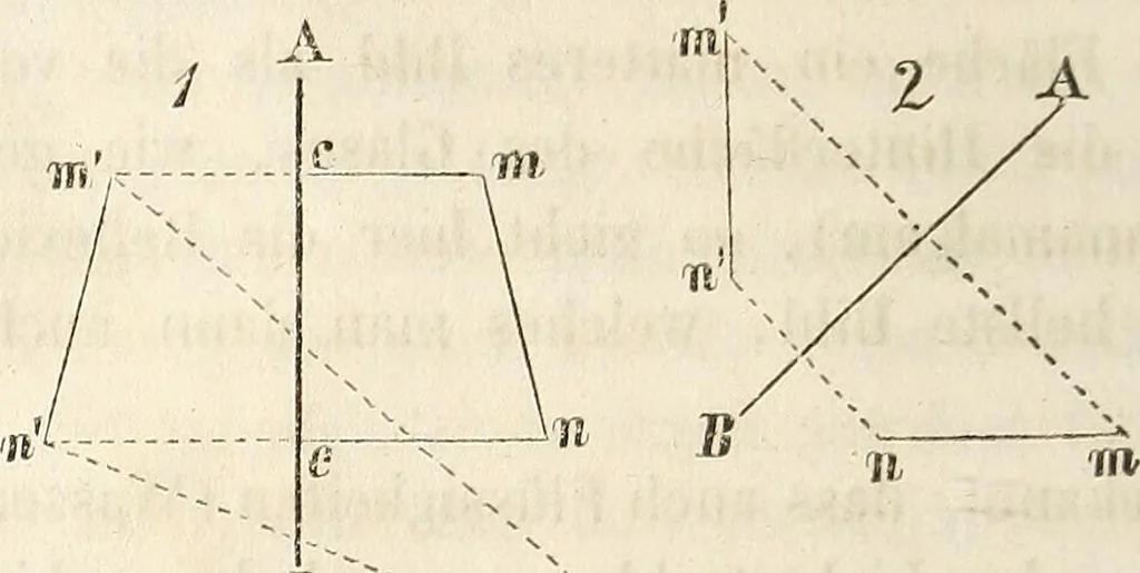 An illustration from Die Theorie des Sehens und räumlichen Vorstellens, vom physikalischen, physiologischen und psychologischen Standpunkte, 1861, leaf 28