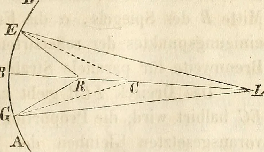 An illustration from Die Theorie des Sehens und räumlichen Vorstellens, vom physikalischen, physiologischen und psychologischen Standpunkte, 1861, leaf 29