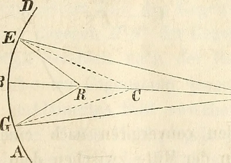 An illustration from Die Theorie des Sehens und räumlichen Vorstellens, vom physikalischen, physiologischen und psychologischen Standpunkte, 1861, leaf 31