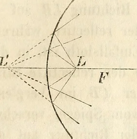 An illustration from Die Theorie des Sehens und räumlichen Vorstellens, vom physikalischen, physiologischen und psychologischen Standpunkte, 1861, leaf 31