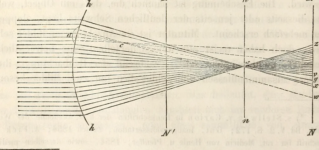 An illustration from Die Theorie des Sehens und räumlichen Vorstellens, vom physikalischen, physiologischen und psychologischen Standpunkte, 1861, leaf 314
