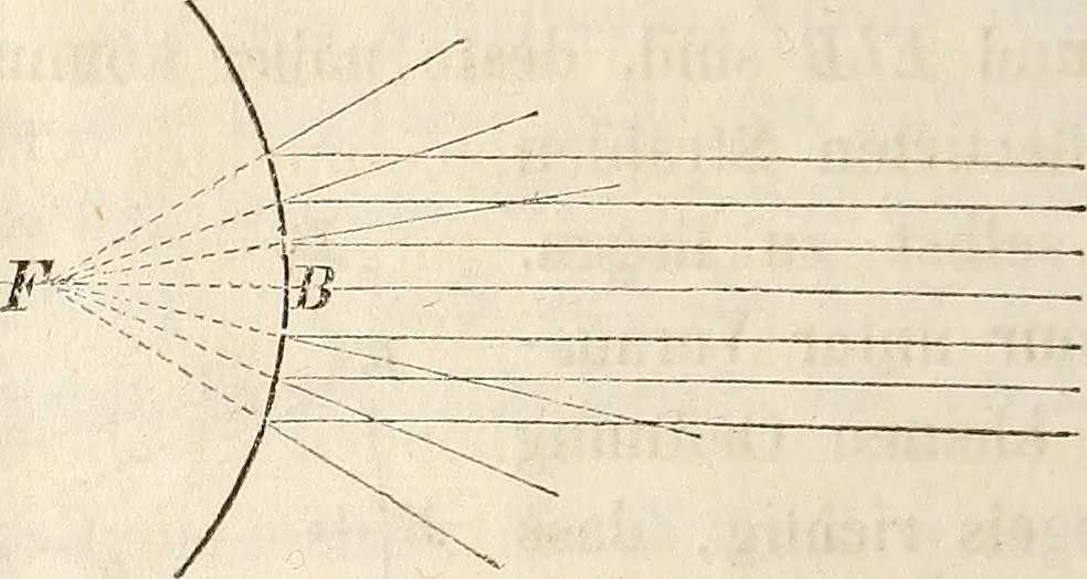 An illustration from Die Theorie des Sehens und räumlichen Vorstellens, vom physikalischen, physiologischen und psychologischen Standpunkte, 1861, leaf 32