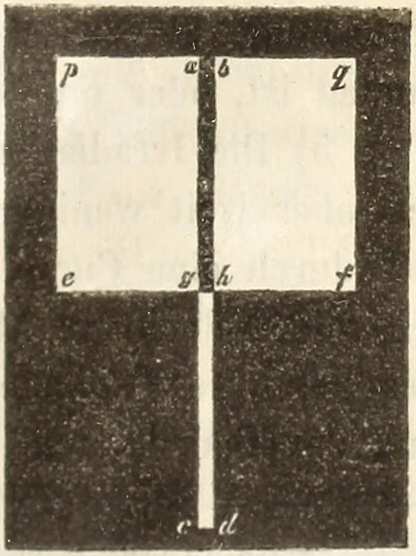 An illustration from Die Theorie des Sehens und räumlichen Vorstellens, vom physikalischen, physiologischen und psychologischen Standpunkte, 1861, leaf 321