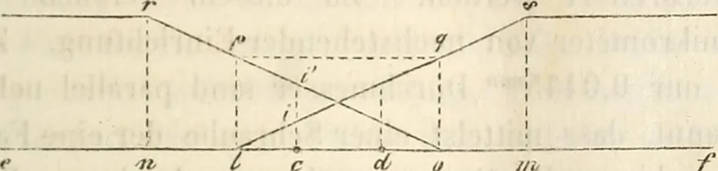 An illustration from Die Theorie des Sehens und räumlichen Vorstellens, vom physikalischen, physiologischen und psychologischen Standpunkte, 1861, leaf 337