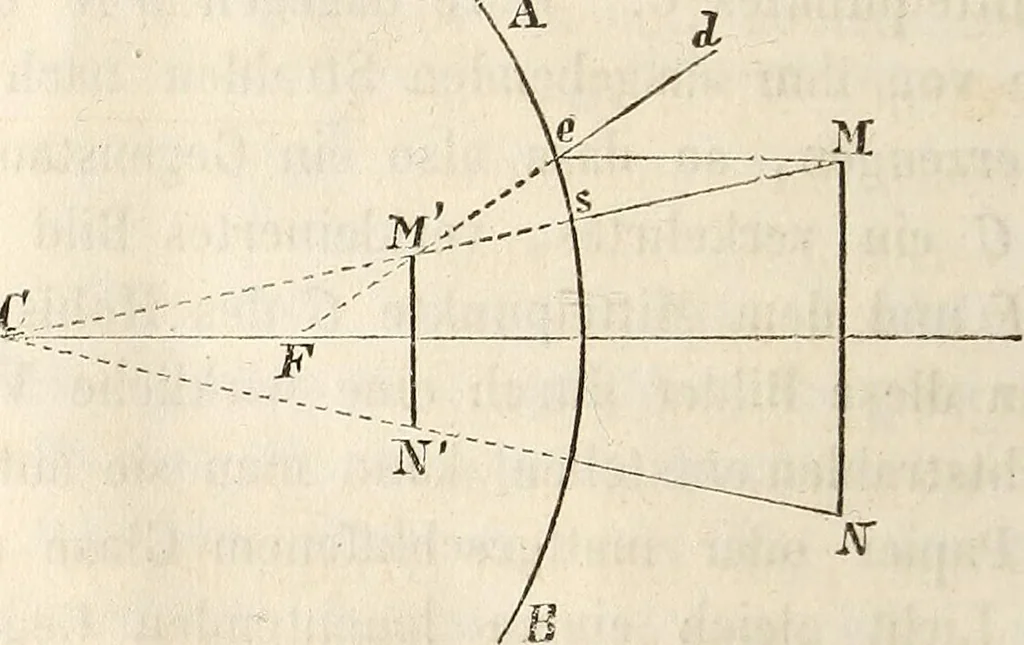 An illustration from Die Theorie des Sehens und räumlichen Vorstellens, vom physikalischen, physiologischen und psychologischen Standpunkte, 1861, leaf 34