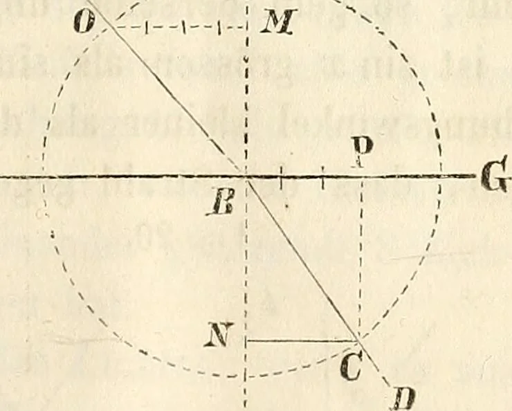 An illustration from Die Theorie des Sehens und räumlichen Vorstellens, vom physikalischen, physiologischen und psychologischen Standpunkte, 1861, leaf 35