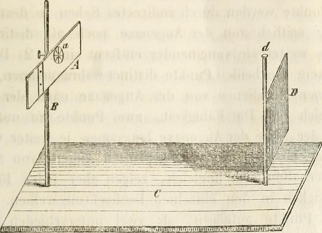 An illustration from Die Theorie des Sehens und räumlichen Vorstellens, vom physikalischen, physiologischen und psychologischen Standpunkte, 1861, leaf 359